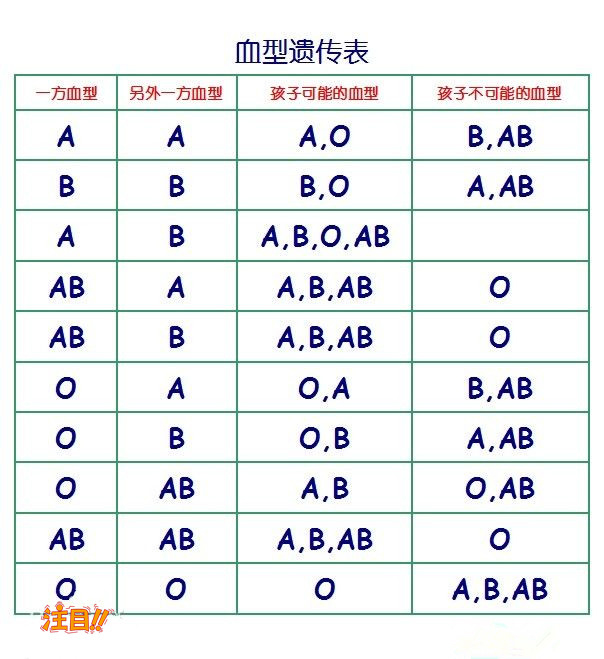 云南个人亲子鉴定办理流程,云南个人亲子鉴定多少钱